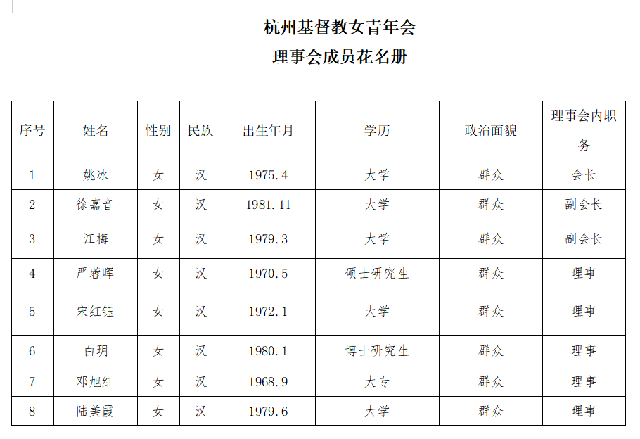 杭州基督教女青年会 理事会成员花名册